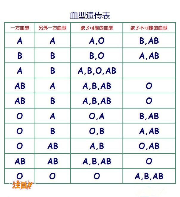 南京产前亲子鉴定正规中心到哪里,南京孕期亲子鉴定结果准确吗